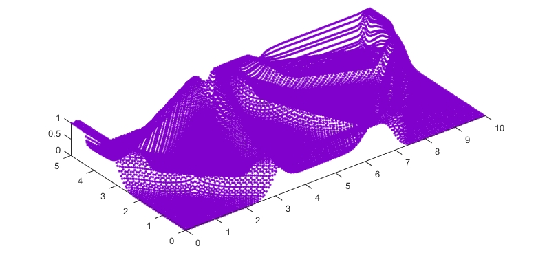 L2